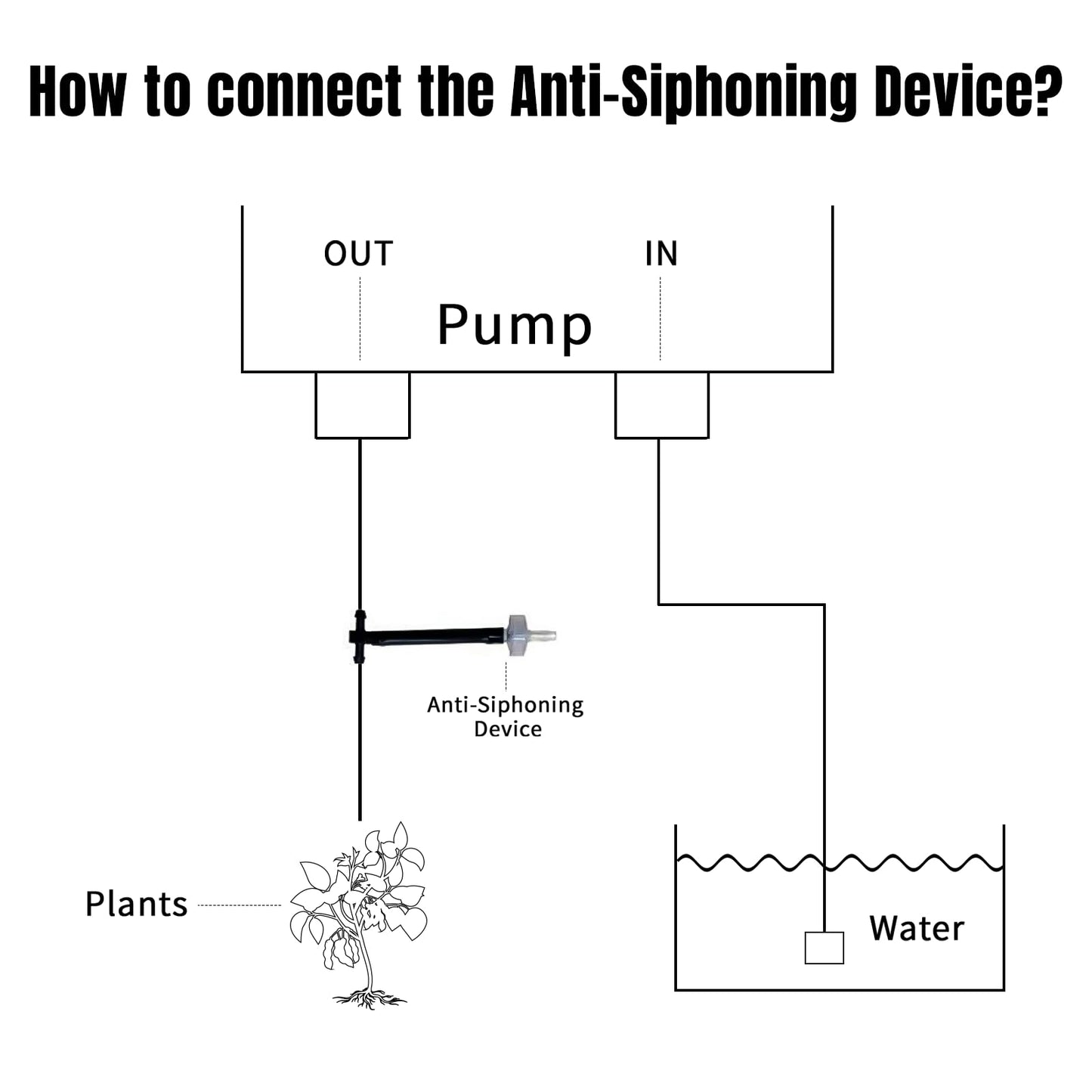 Solar Automatic Drip Irrigation Kit System –&Self-Watering Device for 10 or 20,30 Pots 🪴☀️💧