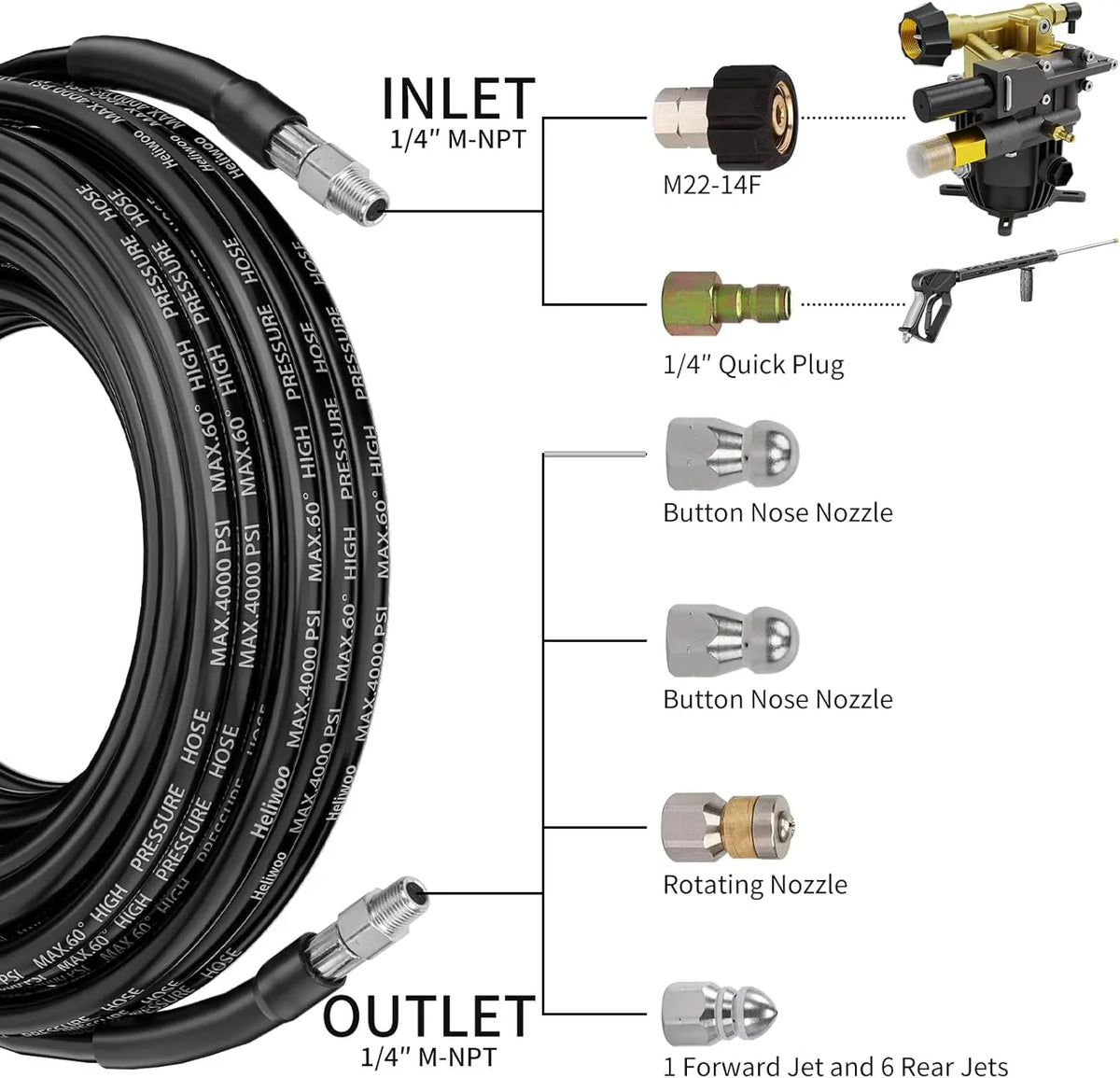 High-Pressure Sewer Jetter Hose – Triple-Layer, Stainless Steel Nozzle, Universal Fit 💧🔧