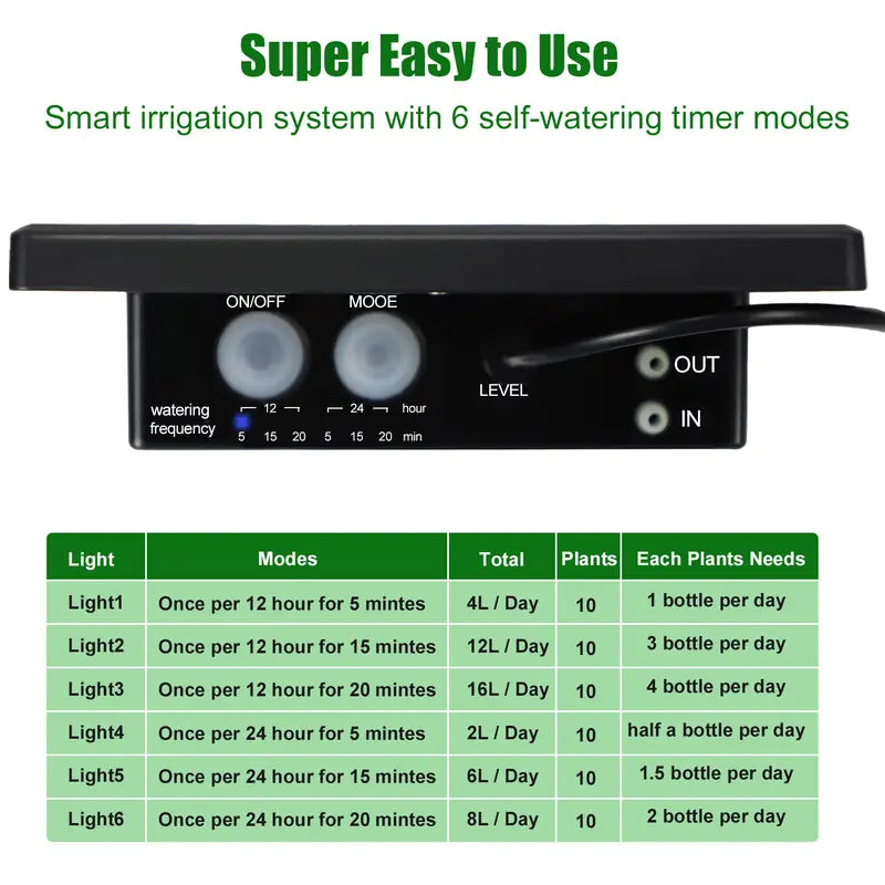Solar Automatic Drip Irrigation Kit System –&Self-Watering Device for 10 or 20,30 Pots 🪴☀️💧